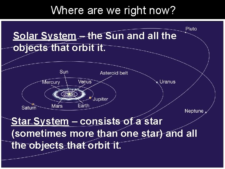 Where are we right now? Solar System – the Sun and all the objects