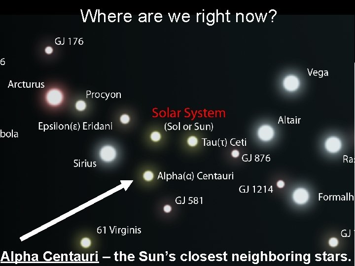 Where are we right now? Alpha Centauri – the Sun’s closest neighboring stars. 