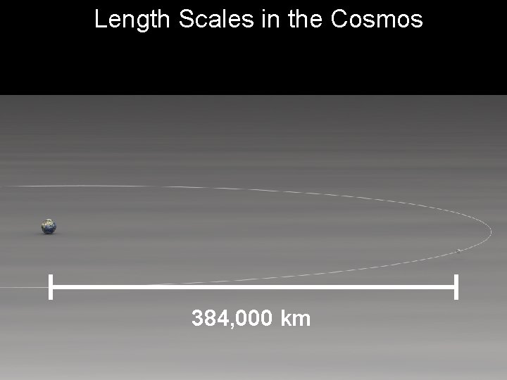 Length Scales in the Cosmos 384, 000 km 