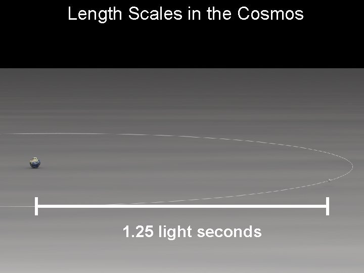 Length Scales in the Cosmos 1. 25 light seconds 