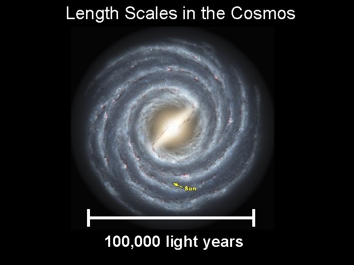 Length Scales in the Cosmos 100, 000 light years 