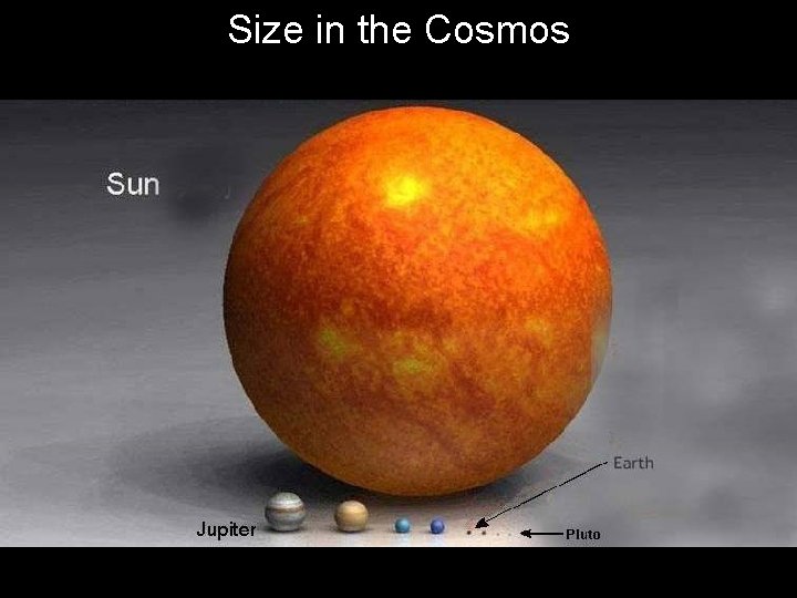Size in the Cosmos 