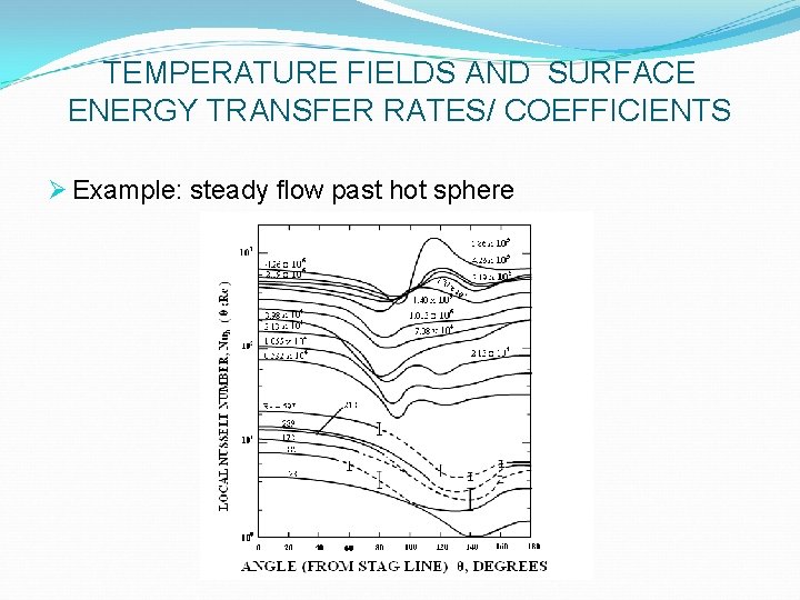 TEMPERATURE FIELDS AND SURFACE ENERGY TRANSFER RATES/ COEFFICIENTS Ø Example: steady flow past hot