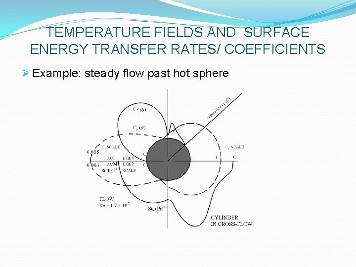 TEMPERATURE FIELDS AND SURFACE ENERGY TRANSFER RATES/ COEFFICIENTS Ø Example: steady flow past hot