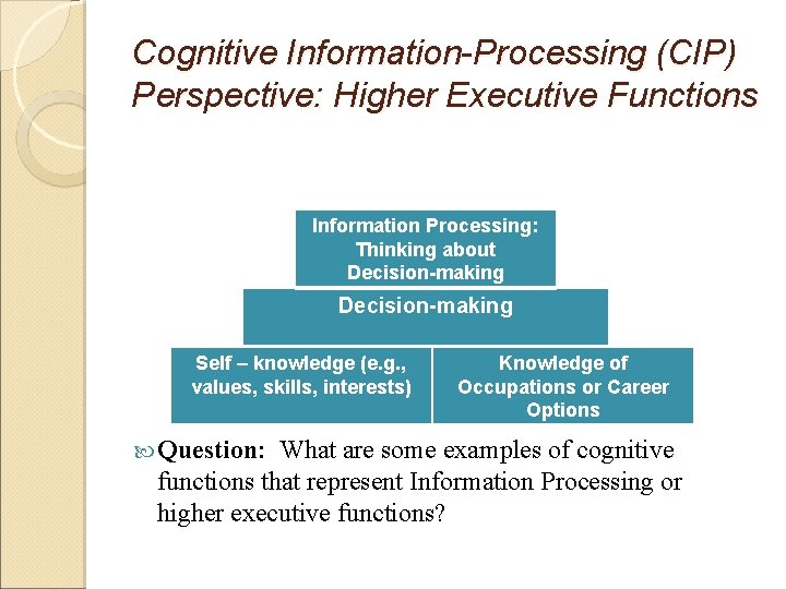 Cognitive Information-Processing (CIP) Perspective: Higher Executive Functions Information Processing: Thinking about Decision-making Self –