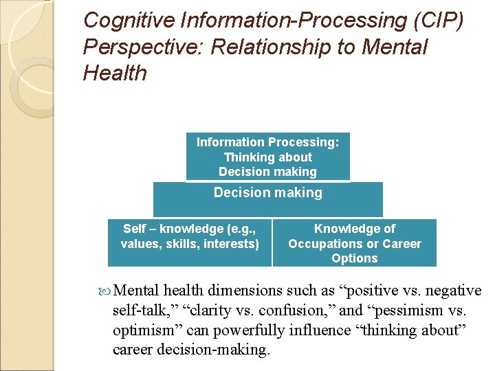 Cognitive Information-Processing (CIP) Perspective: Relationship to Mental Health Information Processing: Thinking about Decision making