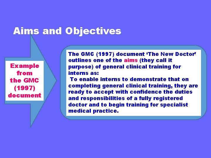 Aims and Objectives Example from the GMC (1997) document The GMC (1997) document ‘The