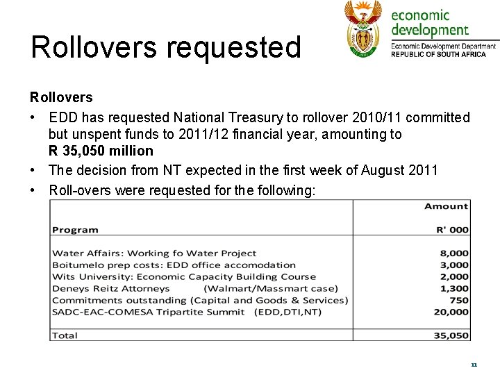 Rollovers requested Rollovers • EDD has requested National Treasury to rollover 2010/11 committed but