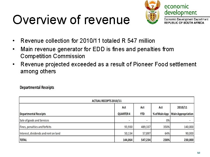 Overview of revenue • Revenue collection for 2010/11 totaled R 547 million • Main