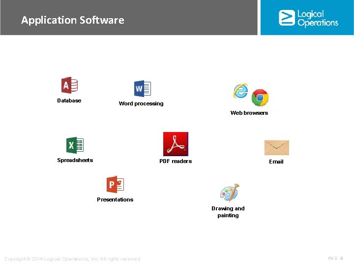 Application Software Database Word processing Web browsers Spreadsheets PDF readers Email Presentations Drawing and Application Software Database Word processing Web browsers Spreadsheets PDF readers Email Presentations Drawing and