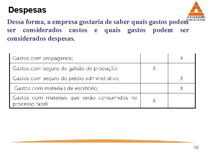 Despesas Dessa forma, a empresa gostaria de saber quais gastos podem ser considerados custos