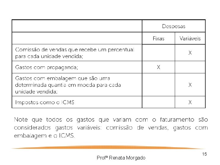 Profª Renata Morgado 15 