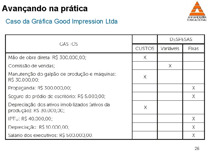 Avançando na prática Caso da Gráfica Good Impression Ltda 26 