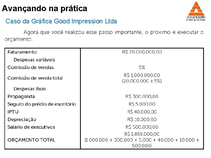 Avançando na prática Caso da Gráfica Good Impression Ltda 27 