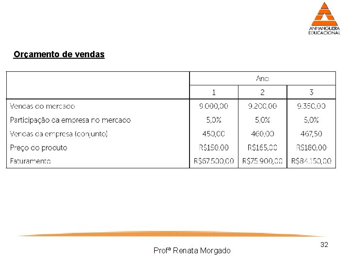 Orçamento de vendas Profª Renata Morgado 32 