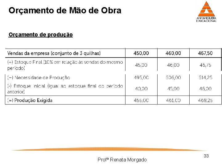 Orçamento de Mão de Obra Orçamento de produção Profª Renata Morgado 33 