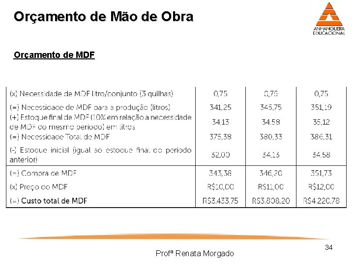 Orçamento de Mão de Obra Orçamento de MDF Profª Renata Morgado 34 