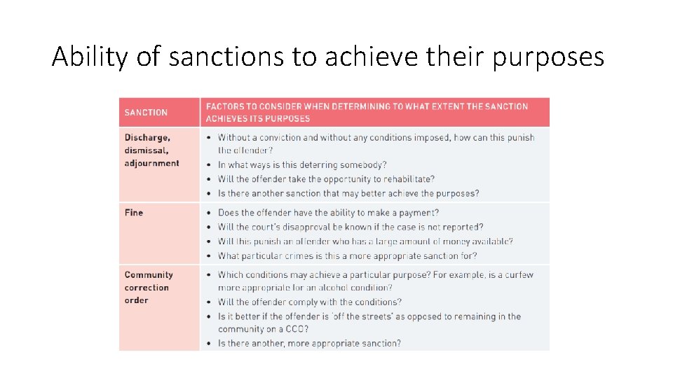 Ability of sanctions to achieve their purposes 