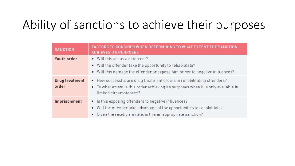 Ability of sanctions to achieve their purposes 