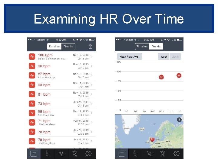 Examining HR Over Time 