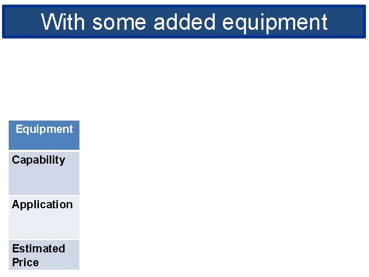 With some added equipment Equipment Heart Rate Monitor Blood Pressure Cuff Heat Sensing Camera