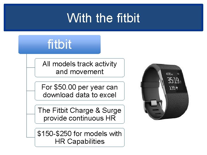 With the fitbit All models track activity and movement For $50. 00 per year