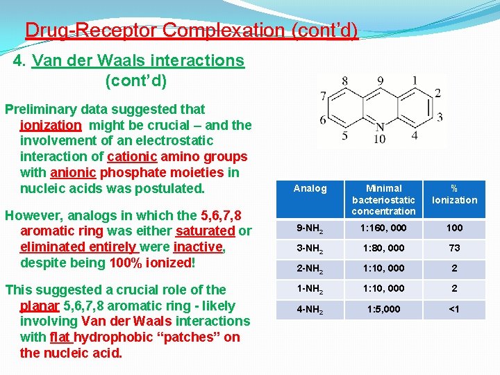 Drug-Receptor Complexation (cont’d) 4. Van der Waals interactions (cont’d) Preliminary data suggested that ionization