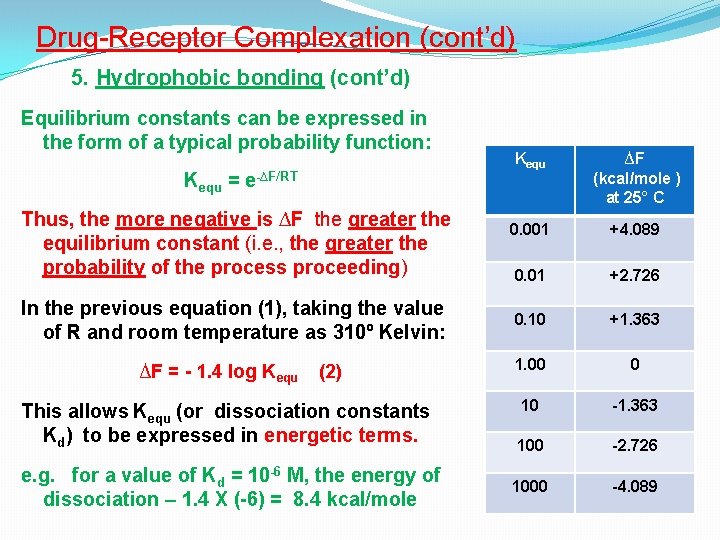 Drug-Receptor Complexation (cont’d) 5. Hydrophobic bonding (cont’d) Equilibrium constants can be expressed in the