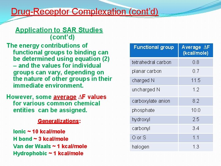 Drug-Receptor Complexation (cont’d) Application to SAR Studies (cont’d) The energy contributions of functional groups