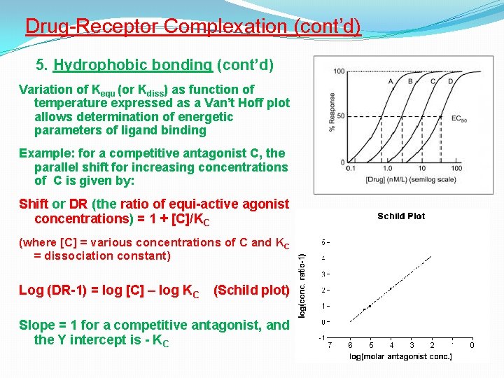 Drug-Receptor Complexation (cont’d) 5. Hydrophobic bonding (cont’d) Variation of Kequ (or Kdiss) as function