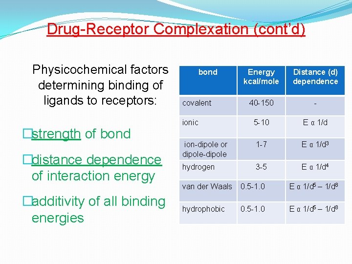 Drug-Receptor Complexation (cont’d) Physicochemical factors determining binding of ligands to receptors: �strength of bond