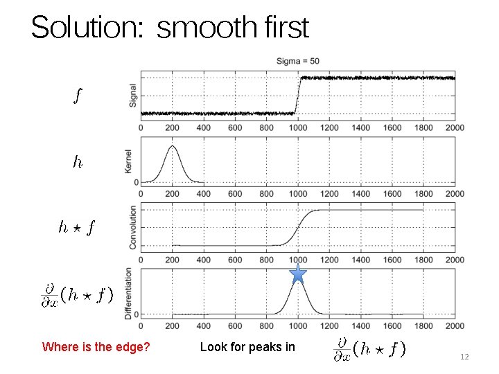 Solution: smooth first Where is the edge? Look for peaks in 12 