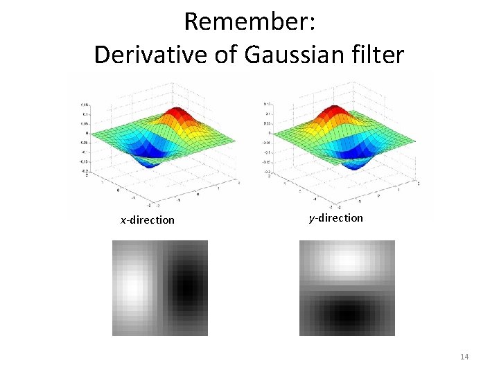 Remember: Derivative of Gaussian filter x-direction y-direction 14 