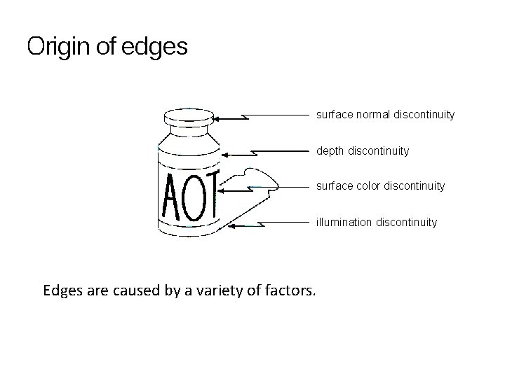 Origin of edges surface normal discontinuity depth discontinuity surface color discontinuity illumination discontinuity Edges