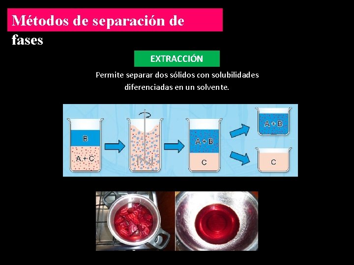 Métodos de separación de fases EXTRACCIÓN Permite separar dos sólidos con solubilidades diferenciadas en