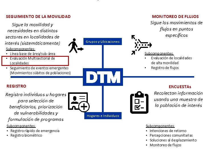 MONITOREO DE FLUJOS SEGUIMIENTO DE LA MOVILIDAD Sigue la movilidad y necesidades en distintos