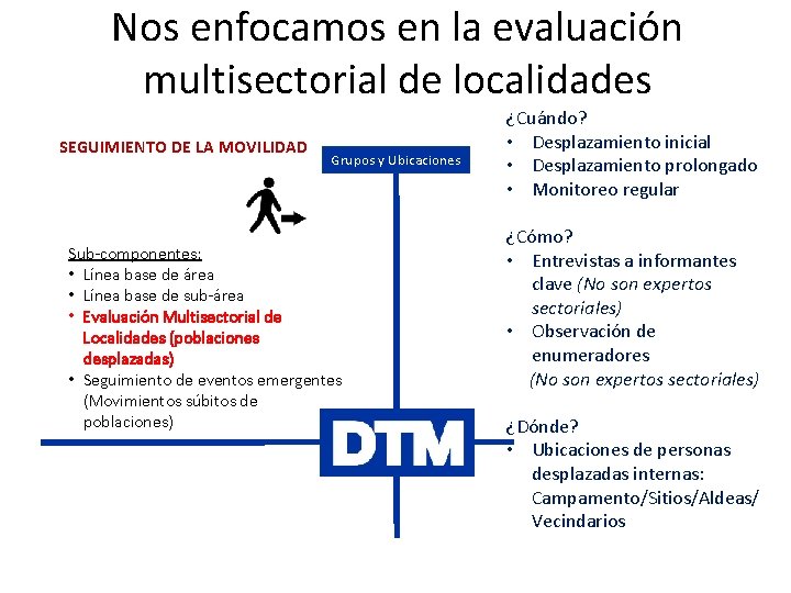 Nos enfocamos en la evaluación multisectorial de localidades SEGUIMIENTO DE LA MOVILIDAD Grupos y