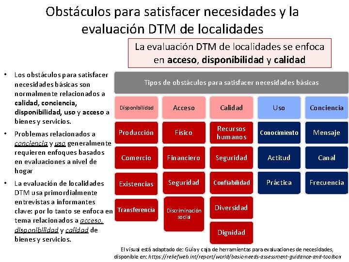 Obstáculos para satisfacer necesidades y la evaluación DTM de localidades La evaluación DTM de