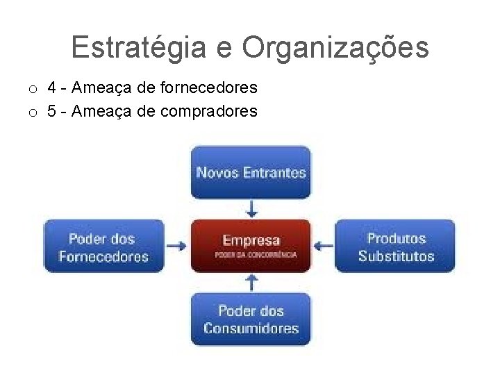 Estratégia e Organizações o 4 - Ameaça de fornecedores o 5 - Ameaça de