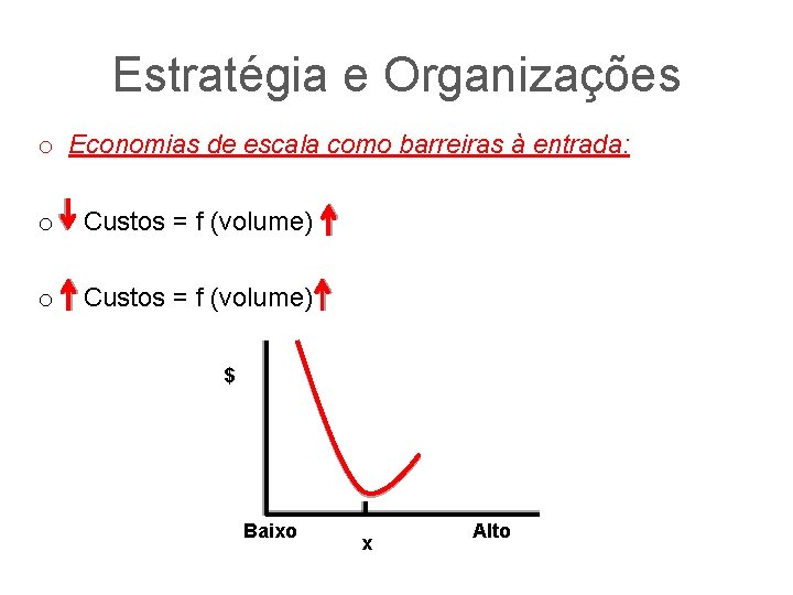 Estratégia e Organizações o Economias de escala como barreiras à entrada: o Custos =