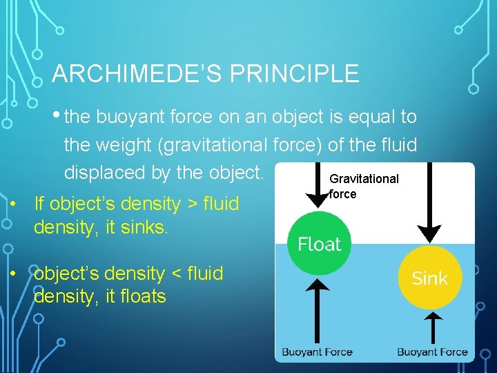 ARCHIMEDE’S PRINCIPLE • the buoyant force on an object is equal to the weight