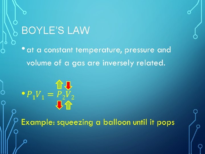 BOYLE’S LAW • 