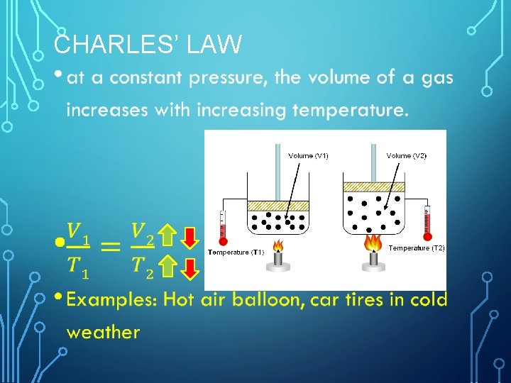 CHARLES’ LAW • 