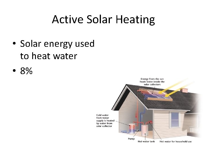 Active Solar Heating • Solar energy used to heat water • 8% 