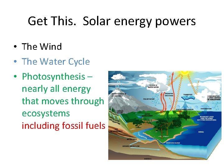 Get This. Solar energy powers • The Wind • The Water Cycle • Photosynthesis