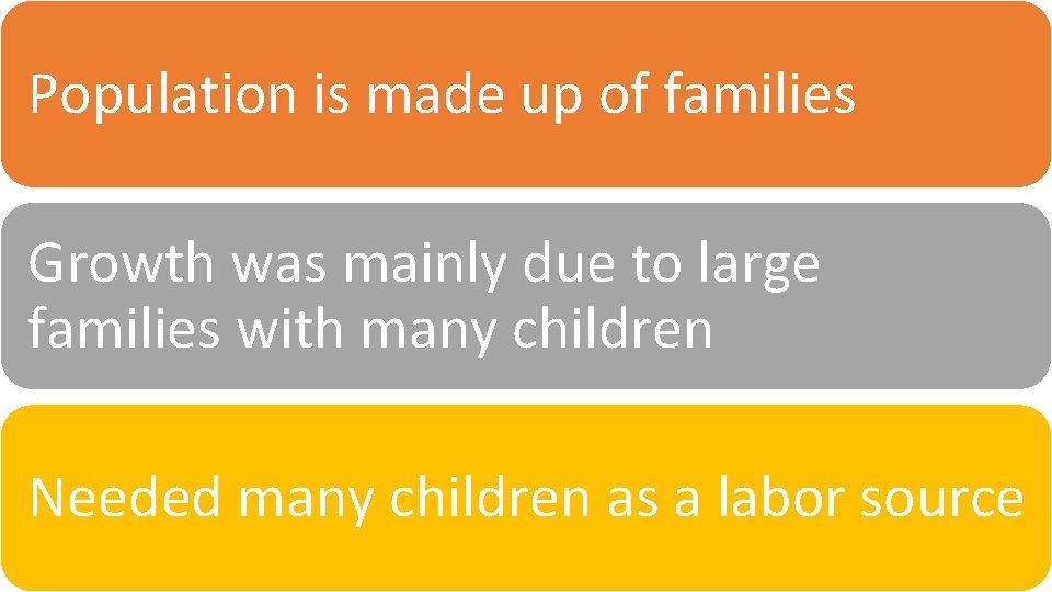 Population is made up of families Growth was mainly due to large families with