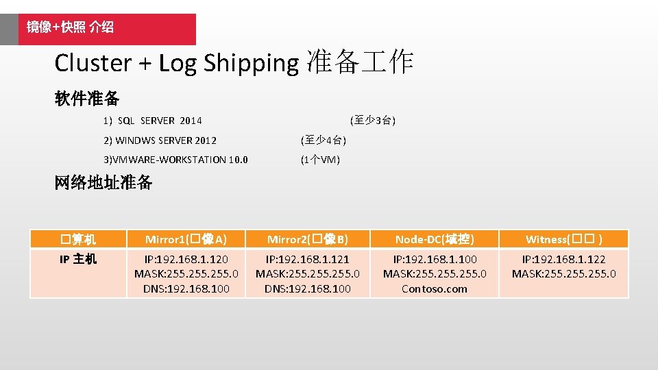 镜像+快照 介绍 Cluster + Log Shipping 准备 作 软件准备 1) SQL SERVER 2014 (至少