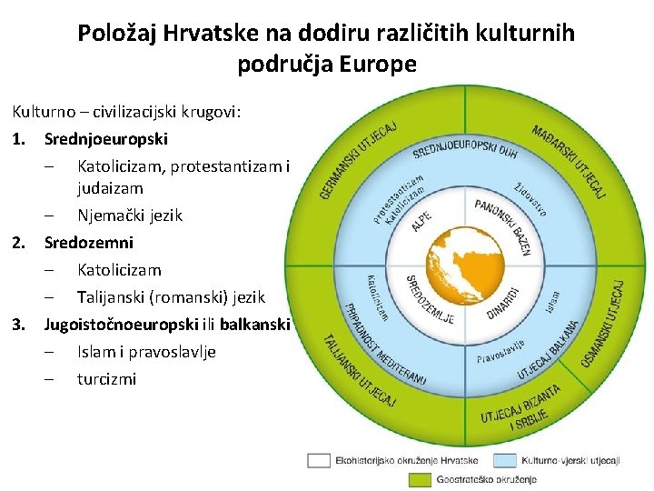 Položaj Hrvatske na dodiru različitih kulturnih područja Europe Kulturno – civilizacijski krugovi: 1. Srednjoeuropski