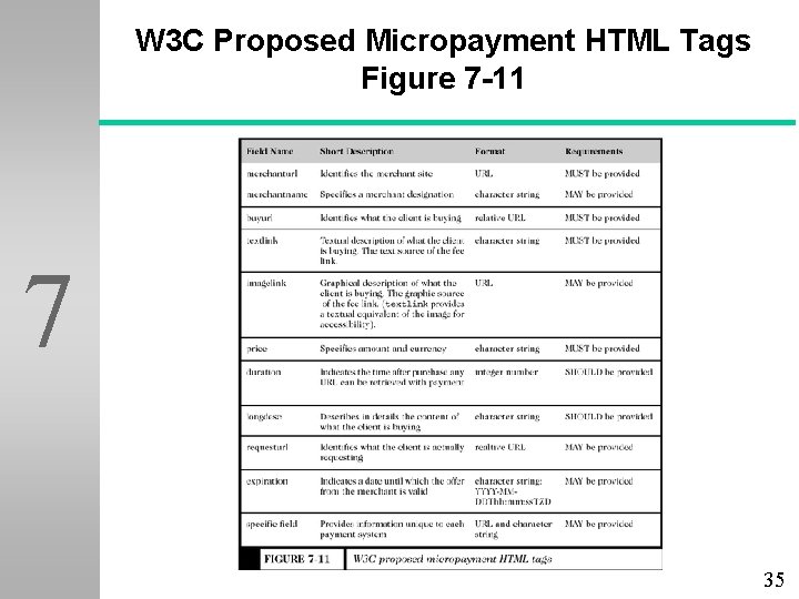 W 3 C Proposed Micropayment HTML Tags Figure 7 -11 7 35 