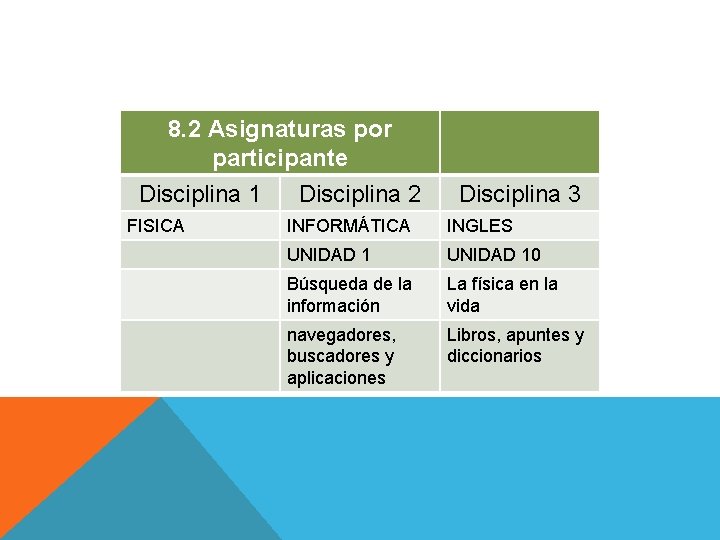 8. 2 Asignaturas por participante Disciplina 1 Disciplina 2 FISICA Disciplina 3 INFORMÁTICA INGLES